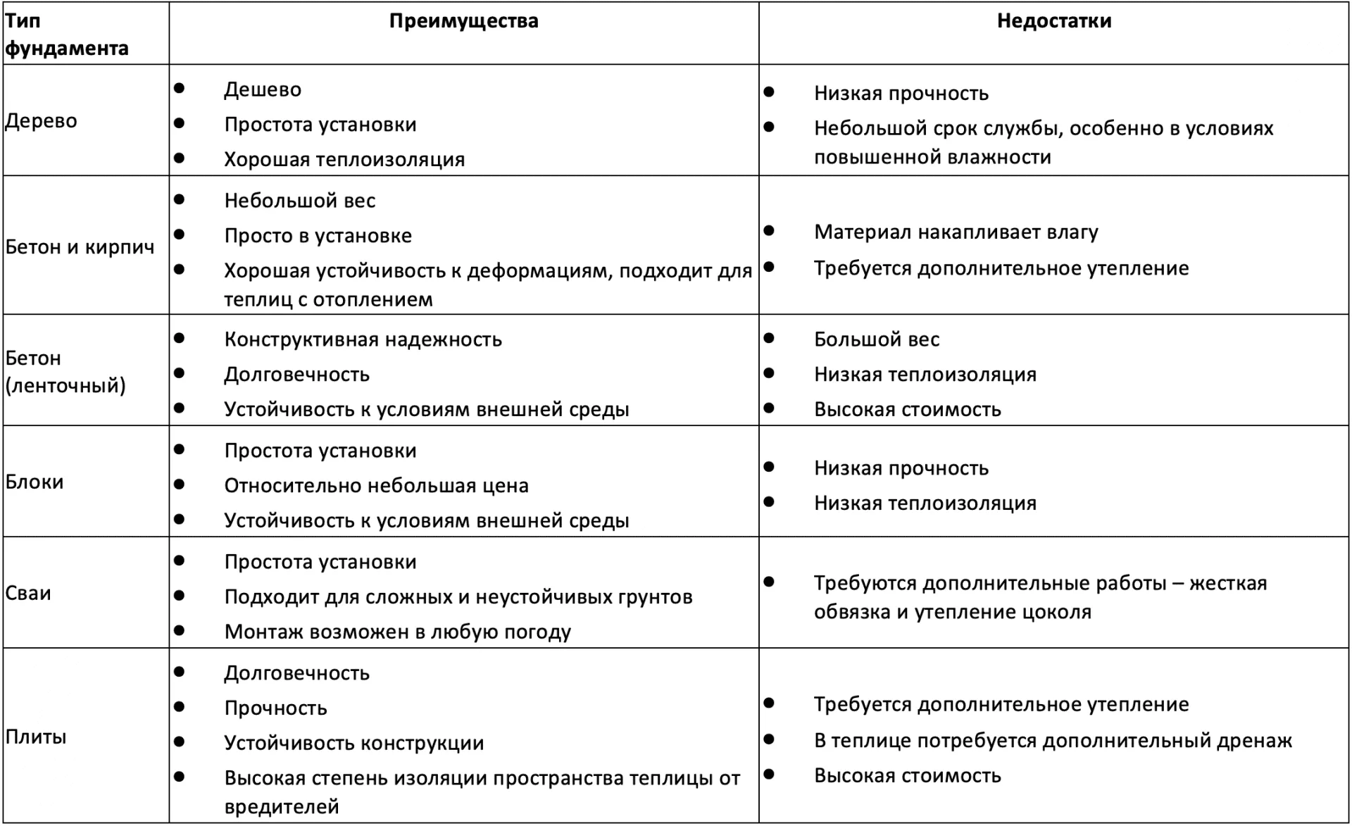 Как сделать теплицу, слагаемые качественной теплицы | Компания Полимакс